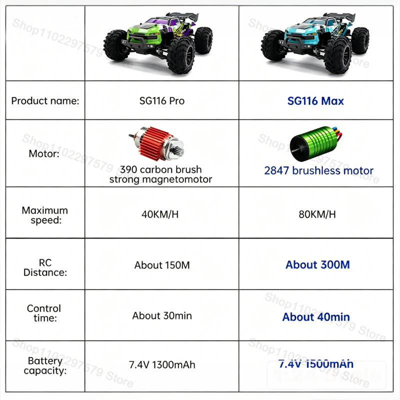 SG116‑MAX/PRO 4WD Remote Contr - Rc Drift Car Brushless ulasan dan harga