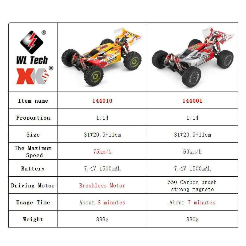 WLtoys 144001 144010 4WD RC Ca - Rc Hobby Lobby ulasan dan harga